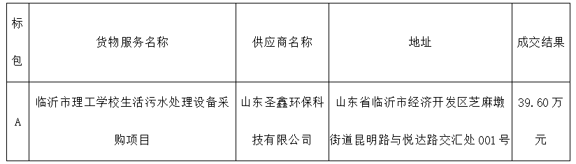 熱烈祝賀我司“生活污水處理設(shè)備”項目中標成功